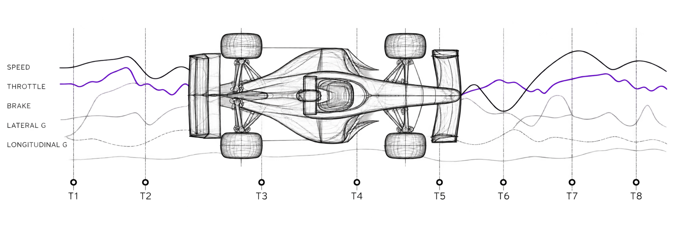 Vehicle telemetry graphic
